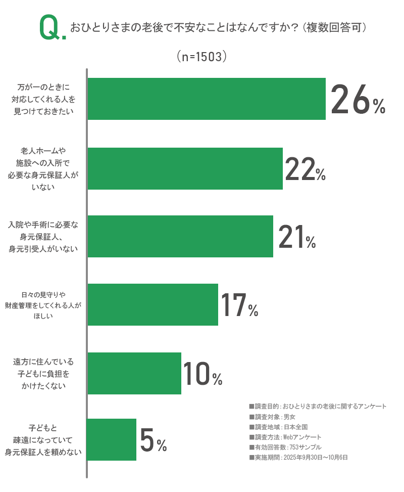 アンケート画像