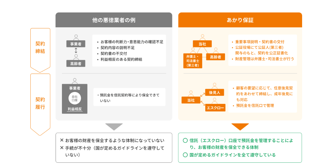 株式会社あかり保証の画像